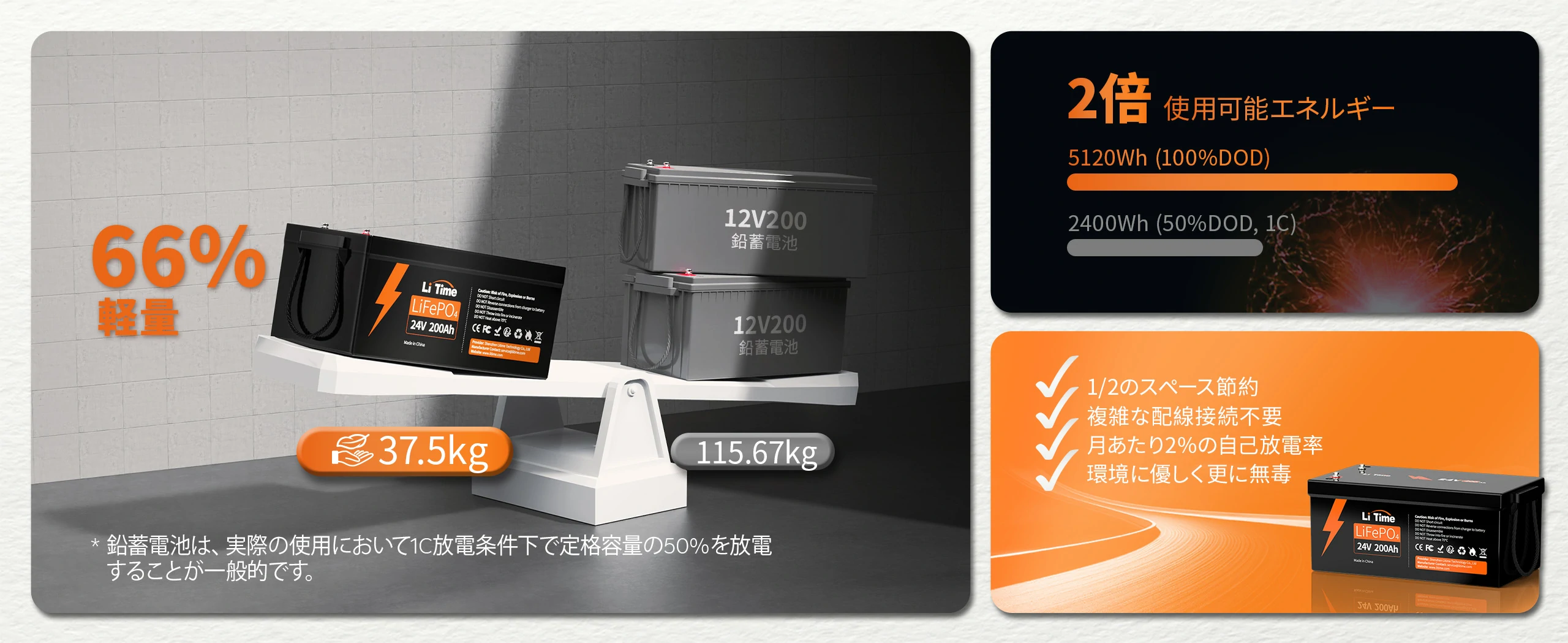 LiTime 24V 200Ah 蓄電池太陽光用リン酸鉄リチウムイオン LiTime 24V 200Ah 蓄電池太陽光用リン酸鉄リチウムイオン
